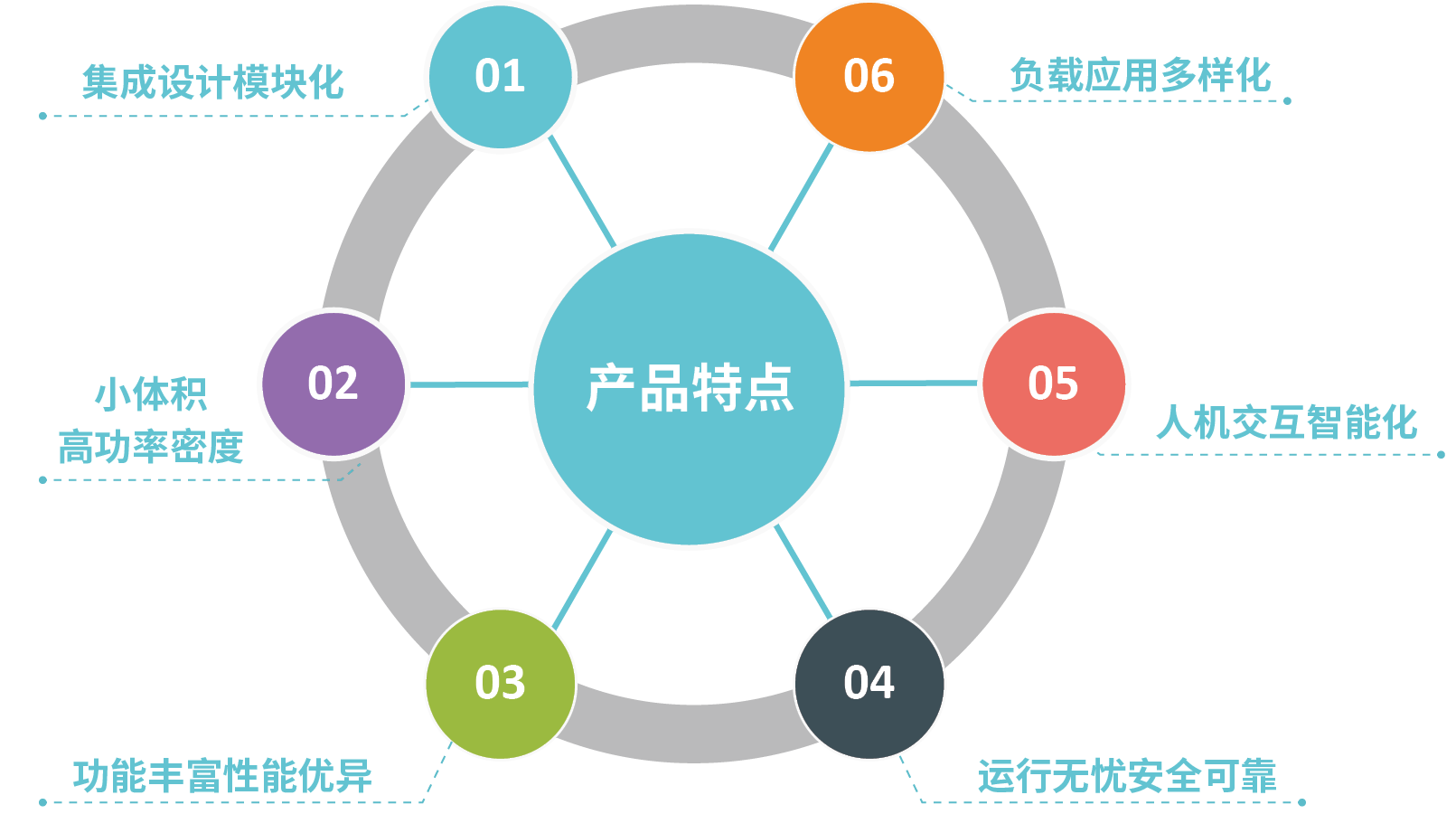 産品特點3.36.png